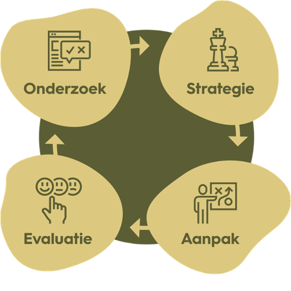 Aanpak weerbaarder maken ondermijning-1-1