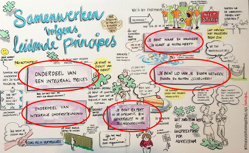 210524 Blog PBO Holacracy Leidende principes IJsselheem