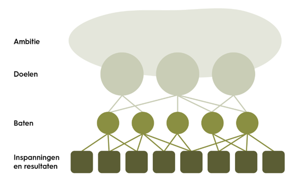 DIN artikel 2 Preventie met Gezag