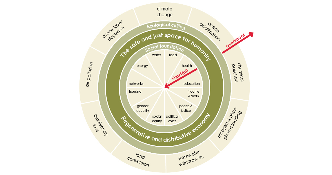 Duurzame strategie figuren blog