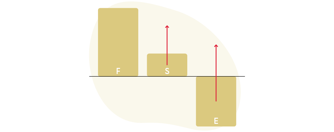 Duurzame strategie figuren blog2