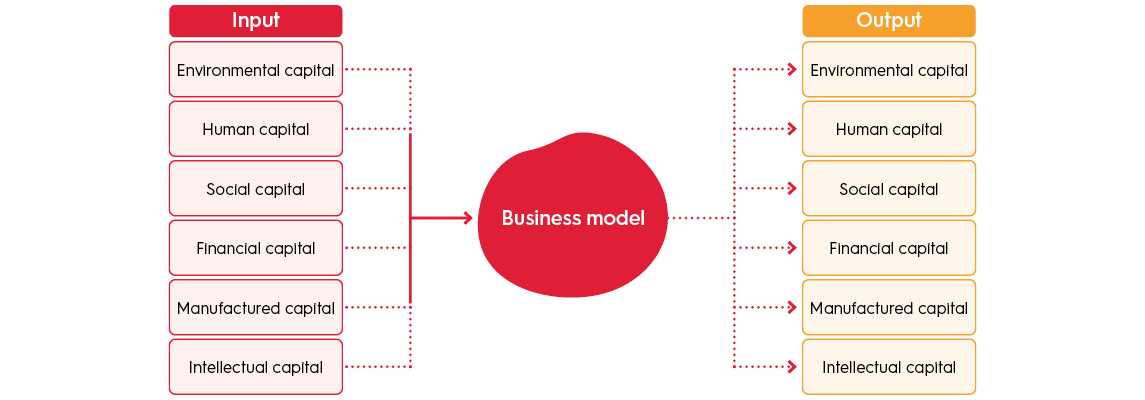 Duurzame strategie figuren blog4