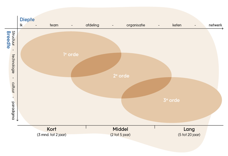 Figuren artikel balanceren van je veranderagenda.indd-2