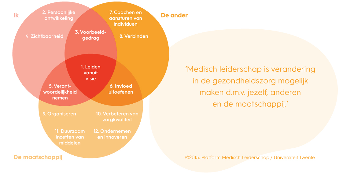 Figuren-blog-medisch-leiderschap-2