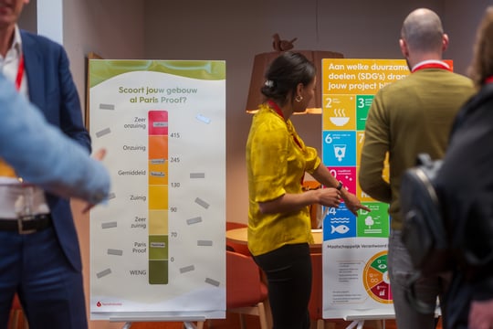 Vastgoed Masterclasses 2024