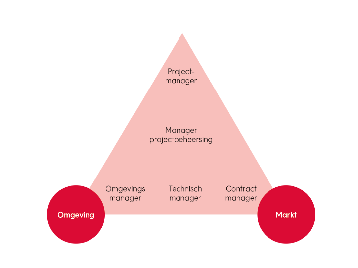 IPM model-1