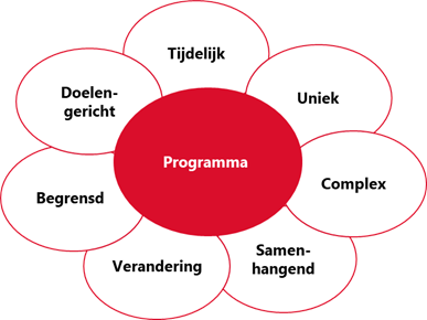 Kenmerken programma