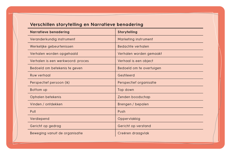 Narratieve benadering 2023-1