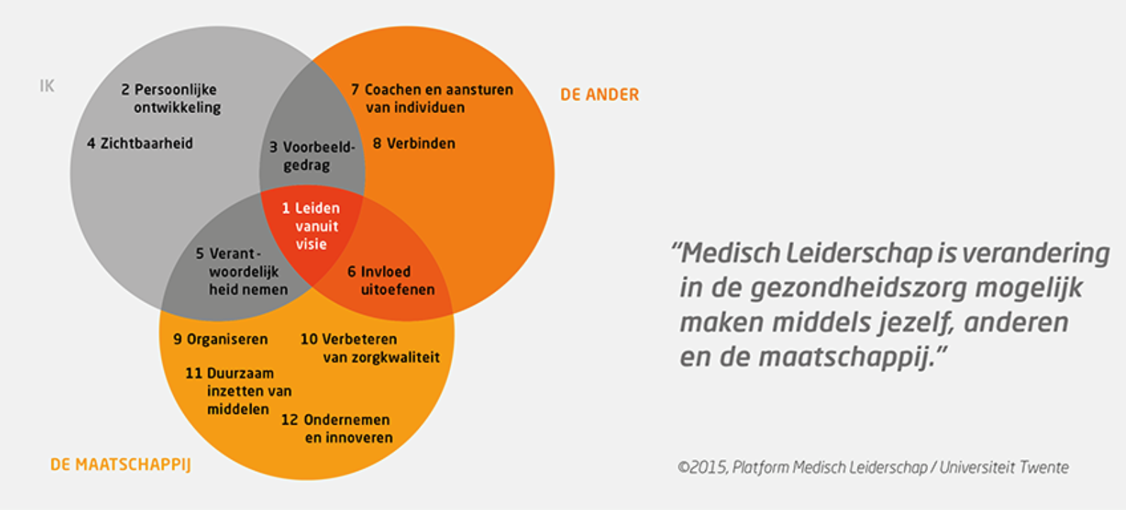 Raamwerk Medisch Leiderschap2