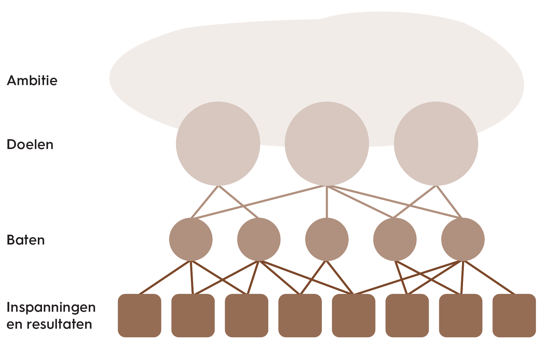 Visualisatie DIN model
