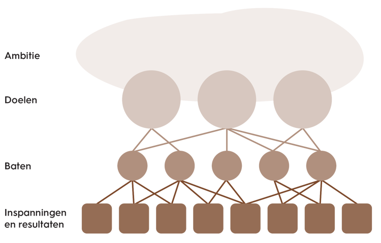 Visualisatie DIN model