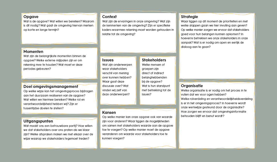canvas-omgevingsmanagement