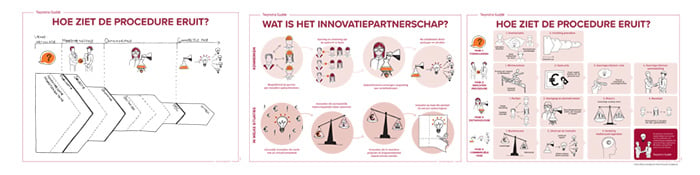 infographic-innovatiepartnerschap-1