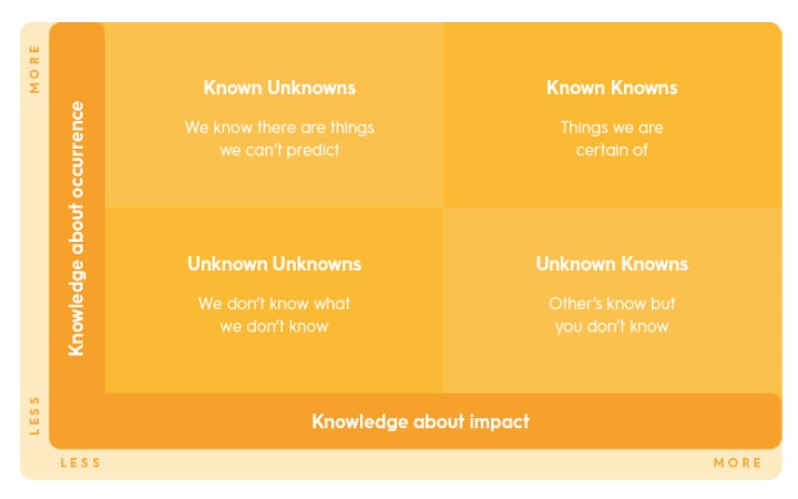 known-unknowns-featured