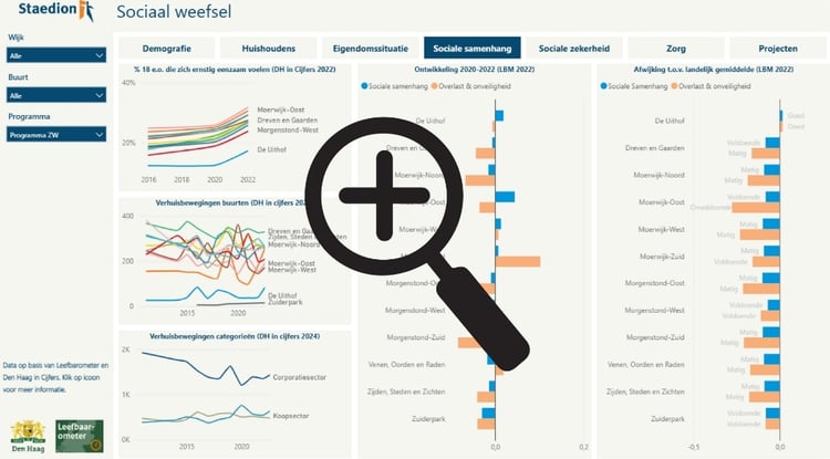 Sociaal weefsel Staedion