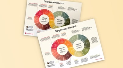 Afbeelding Aanpak Opgavelemniscaat