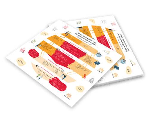 Lokaal samenwerken voor de verduurzaming van wijken