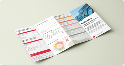 Afbeelding Huisvestings- en facilitaire kengetallen 2025
