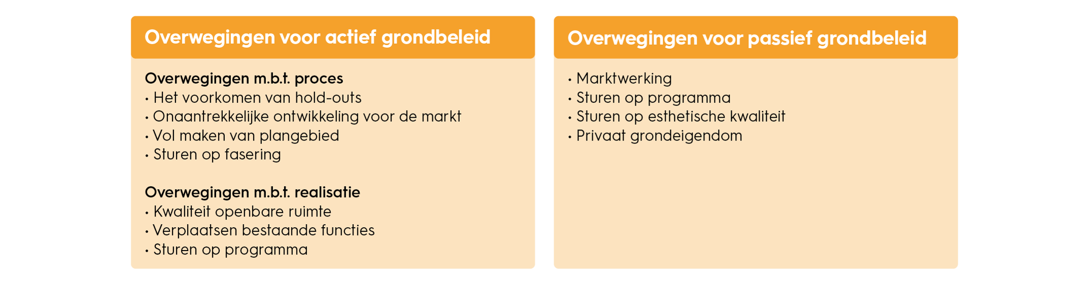 Redenen voor actief en passief grondbeleid