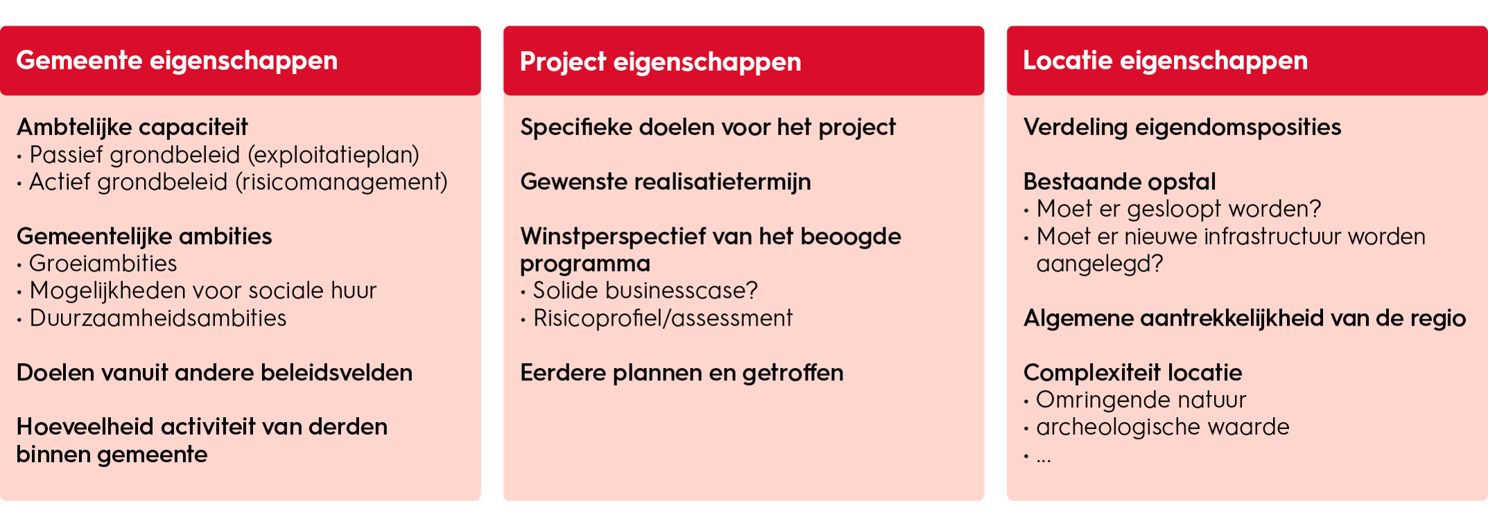Bouwstenen voor afwegingskader gemeentelijk grondbeleid