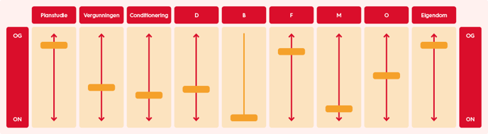 Contracteren-en-aanbesteden-mengvormen