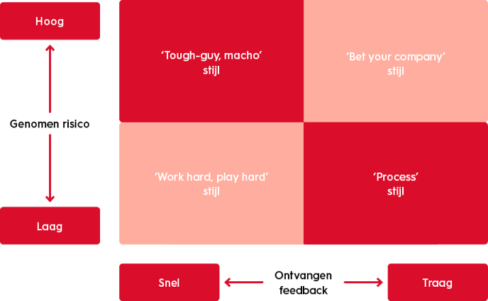 organisatiekunde-de-vier-managementstijlen-volgens-deal