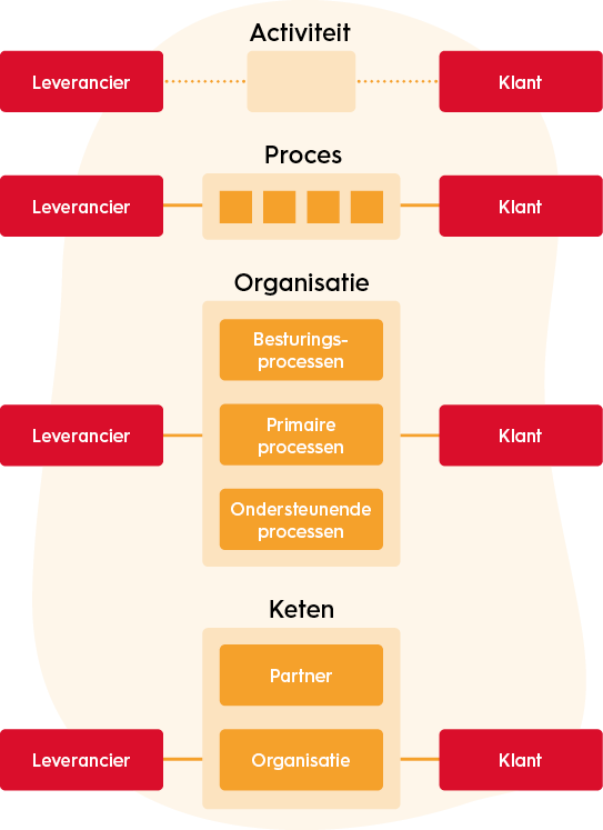 organisatiekunde-de-vijf-ontwikkelingsfasen-van-het-INK-model
