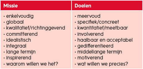 organisatiekunde-doelen-stellen