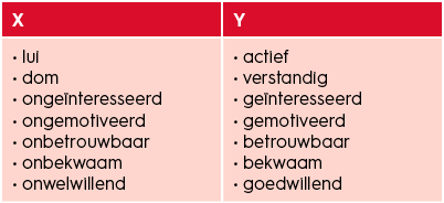 organisatiekunde-mcgregor-x-en-y-mensbeelden
