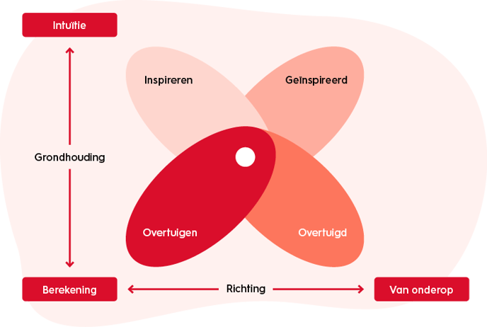 organisatiekunde-organisatiedoelen