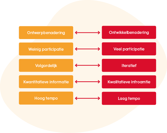 organisatiekunde-strategieproces-keuzes