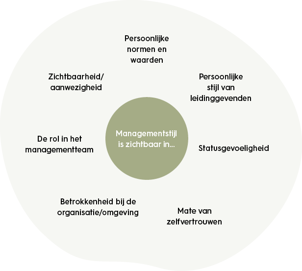 organisatiekunde-uitingsvormen-van-de-managmentstijl