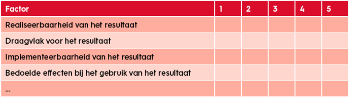 projectmanagement-beoordelen-van-project-resultaten