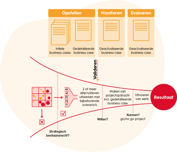 projectmanagement-de-business-case