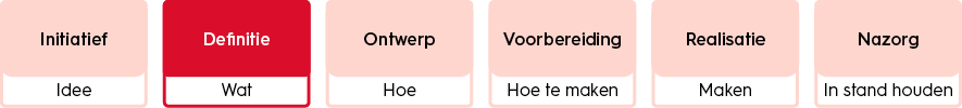 Voer de definitiefase uit