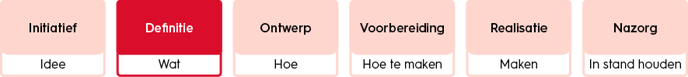 projectmanagement-definitiefase
