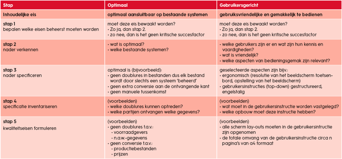 projectmanagement-kwaliteitsbeheersing