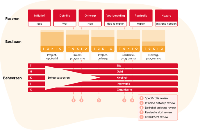 projectmanagement-project-review