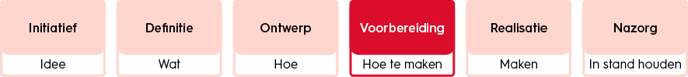 projectmanagement-voorbereidingsfase