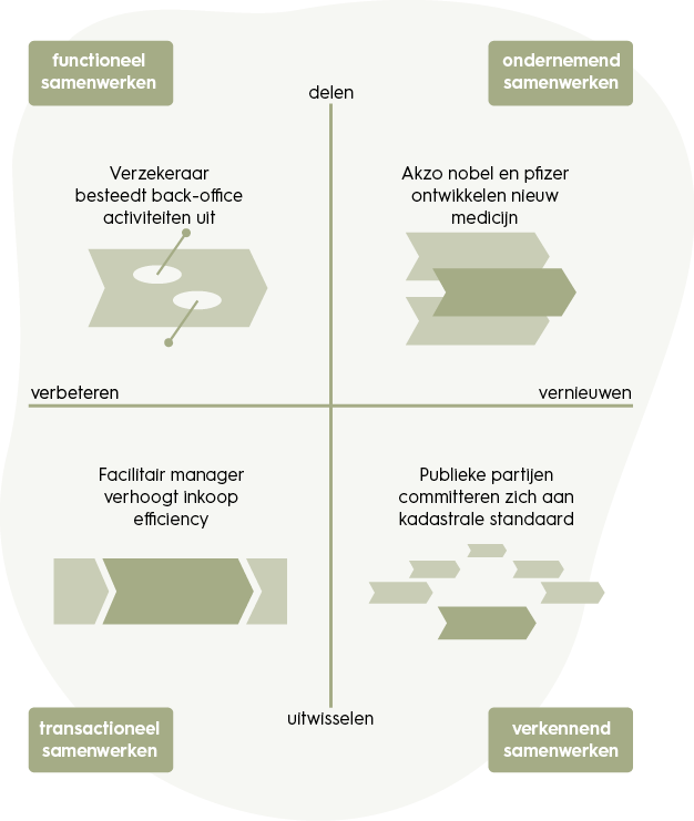 samenwerkingskunde-effectieve-samenwerkingsmodel