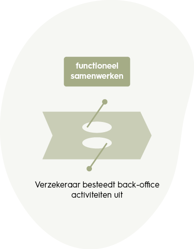 samenwerkingskunde-functioneel-samenwerken