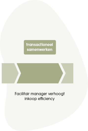 samenwerkingskunde-transactioneel-samenwerken