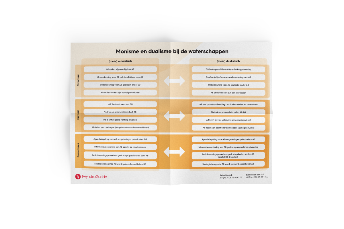 Mockups-compilatie-artikel 1