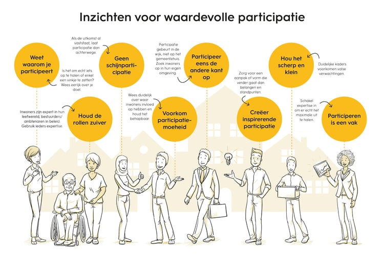 Participatie-principes