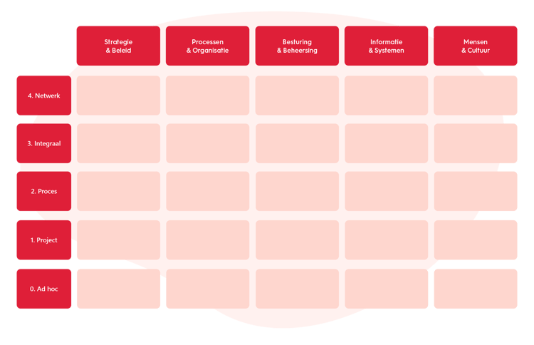 S3065 10 jaar klimaatdoelen figuren (FVZ) - 2