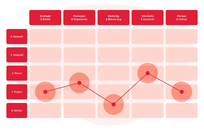 S3065 10 jaar klimaatdoelen figuren (FVZ) - 22