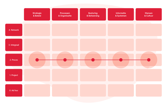 S3065 10 jaar klimaatdoelen figuren (FVZ) - 23
