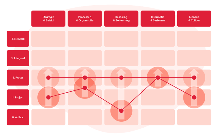 S3065 10 jaar klimaatdoelen figuren (FVZ) - 24