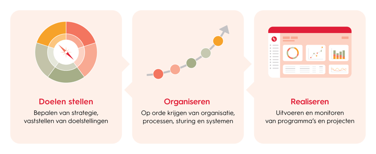S3079 HVFM Duurzaamheid visie afbeelding - 3