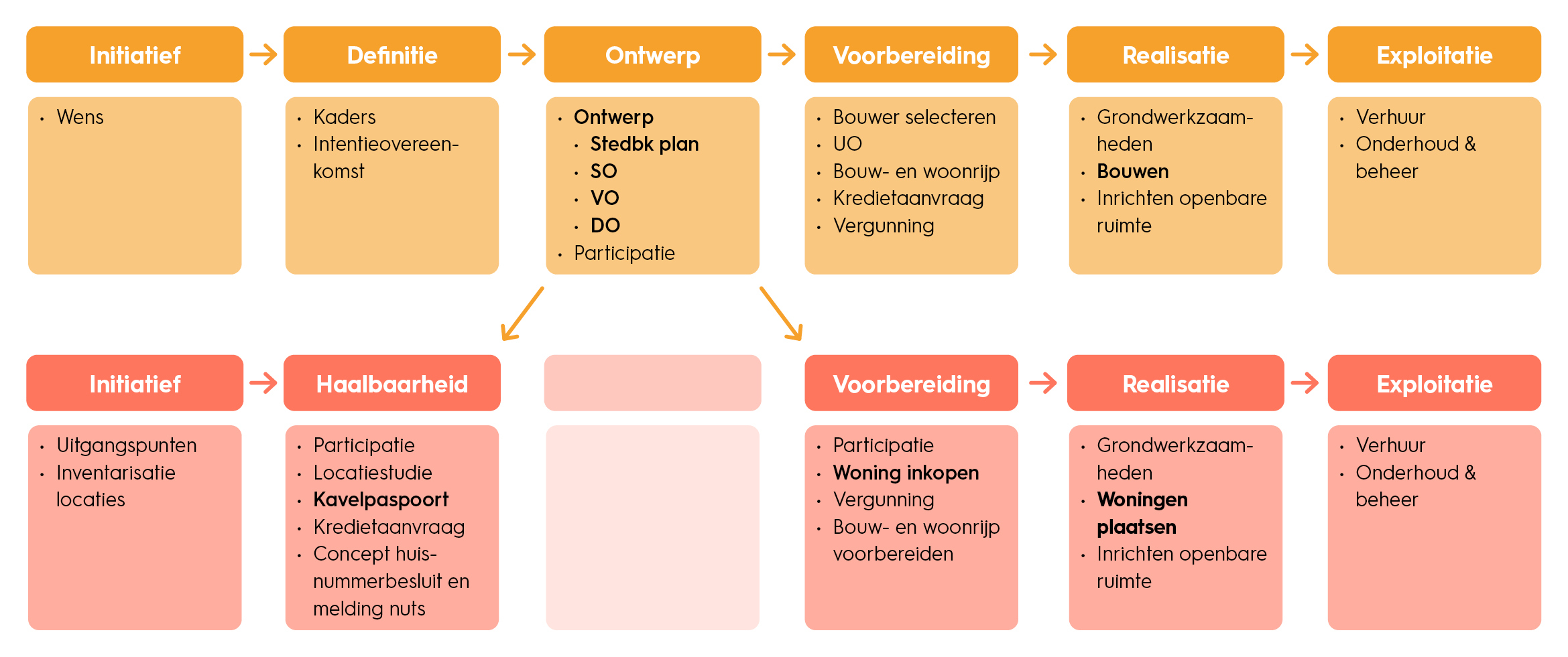 figuurwoningen-tabel